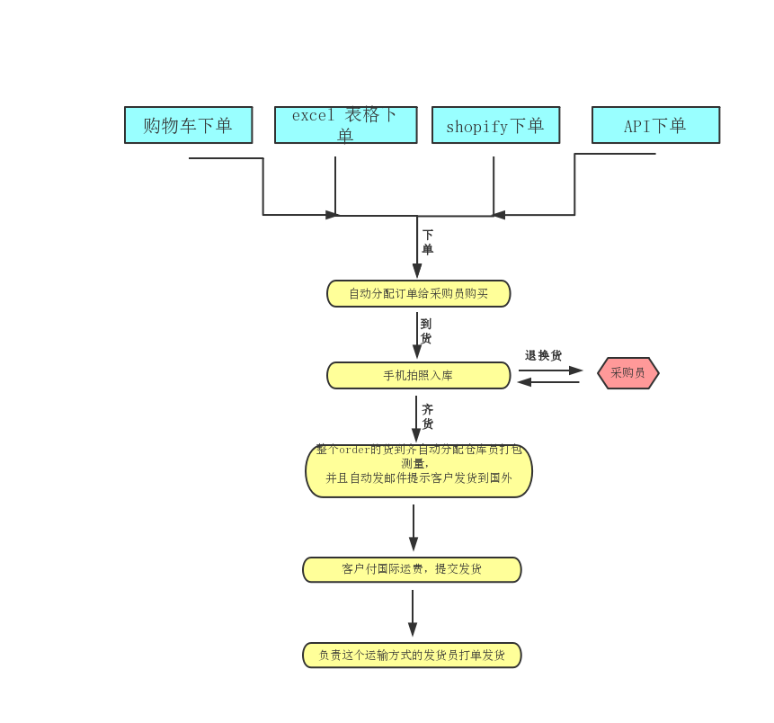 taobao 1688 agent system